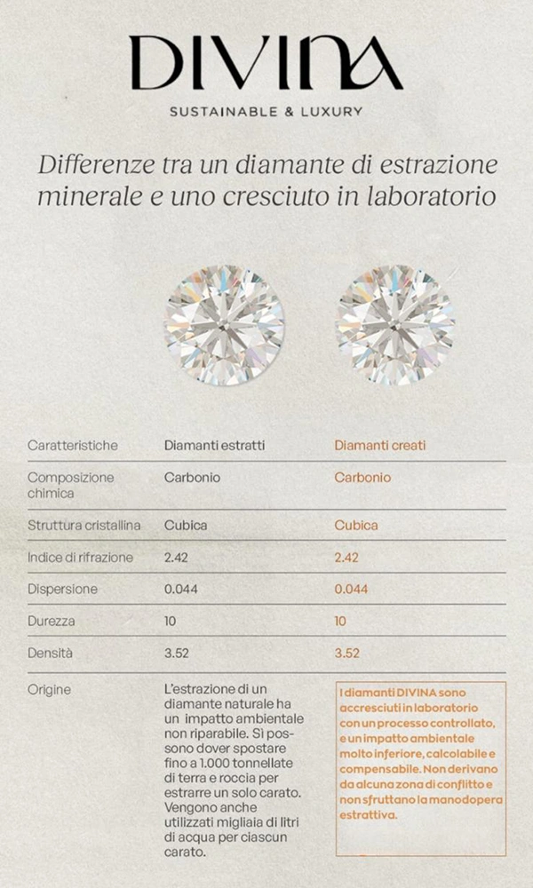 Confronto diamanti artificiali e naturali